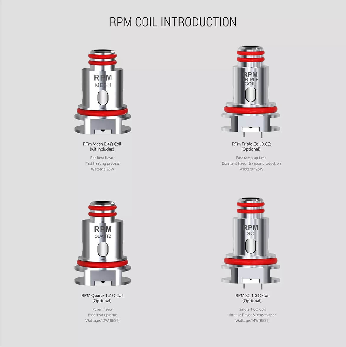 Smok RPM40 Coil