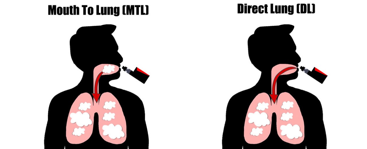 Ağızdan Akciğere (MTL) ve Doğrudan Akciğer (DL) Çekim Arasındaki Farklar